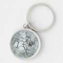 Search for avante key rings Abstract