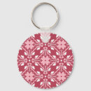 Search for wallpaper key rings Nature