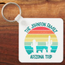 Search for teal orange key rings Grunge