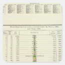 Search for manufacturing stickers States