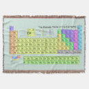 Search for periodic table blankets Periodically