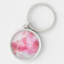 Search for avante key rings Background