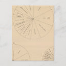 Search for value postcards Statistical