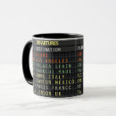 Search for airports mugs Airlines