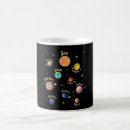 Search for planetary mugs Science