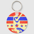 Search for action key rings Abstract