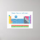 Search for table canvas prints Chemistry