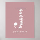 Search for nursery posters Floral