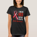 Search for survived stroke Survivor