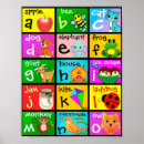 Search for abc chart posters Learning