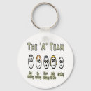 Search for manager key rings Management