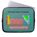 Search for periodic elements electronics Science teacher