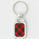 Search for wallace key rings Clan