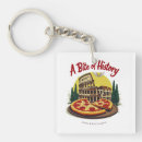 Search for ancient roman key rings Architecture