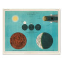 Search for antique celestial posters Moon phases