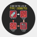 Search for life cycle stickers Awareness
