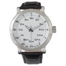 Search for circle watches Theory