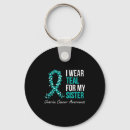 Search for ovarian cancer key rings 988 number