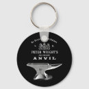 Search for ads round key rings Advertisement