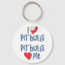 Search for staffy key rings Staffie