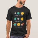 Search for occurrent Astronomical event