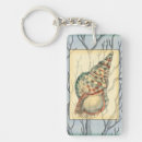 Search for branch key rings Nature