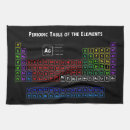 Search for periodic table tea towels Chemistry