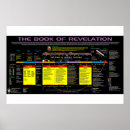 Search for book of revelation posters Apocalypse