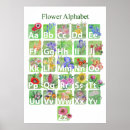 Search for alphabet floral posters Nature