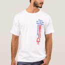 Search for plug tshirts Electrical