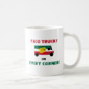 Search for vendor mugs Food