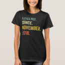 Search for november 4 Years