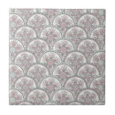 Search for arabic calligraphy tiles Abstract