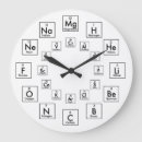 Search for atomic clocks Elements