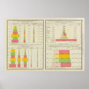 Search for export posters Statistical