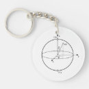 Search for quantum key rings Geek