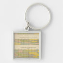Search for crops key rings Agriculture