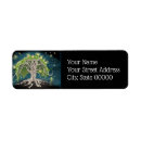 Search for growing return address labels Tree