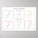 Search for graph office supplies Math