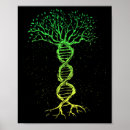 Search for science tree posters Environmental awareness