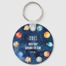 Search for space key rings Cosmic