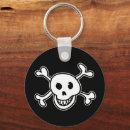 Search for skull bones key rings Cartoon