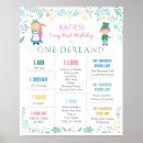 Search for 1st birthday milestone posters One year old milestone