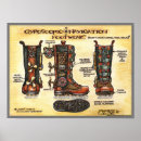 Search for victorian shoe posters Boots