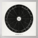 Search for biology posters Vintage