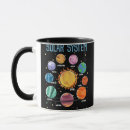 Search for science girl mugs Stem