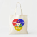 Search for service bags Work