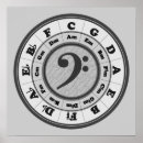 Search for circle fifths posters School