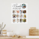 Search for baby milestone posters Modern