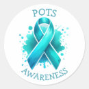 Search for posture stickers Syndrome